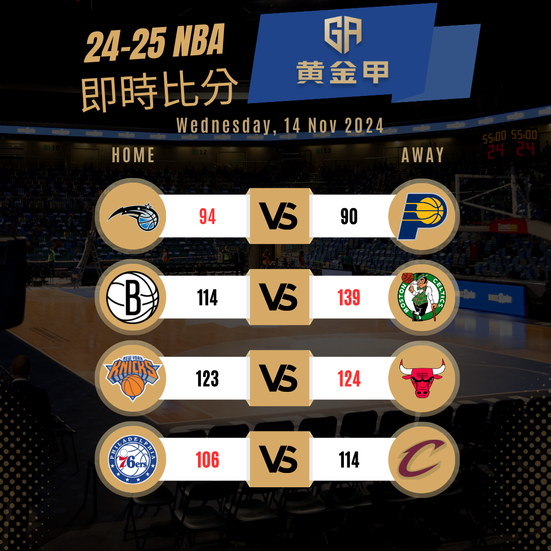 黄金甲体育 11/14 NBA 战报