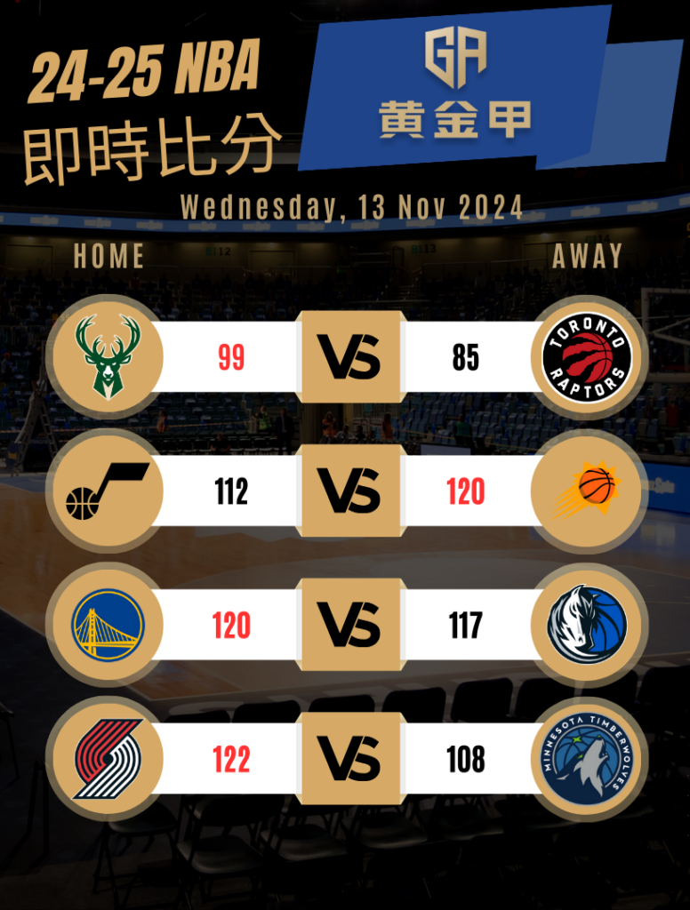 黄金甲体育11/13 NBA 战报