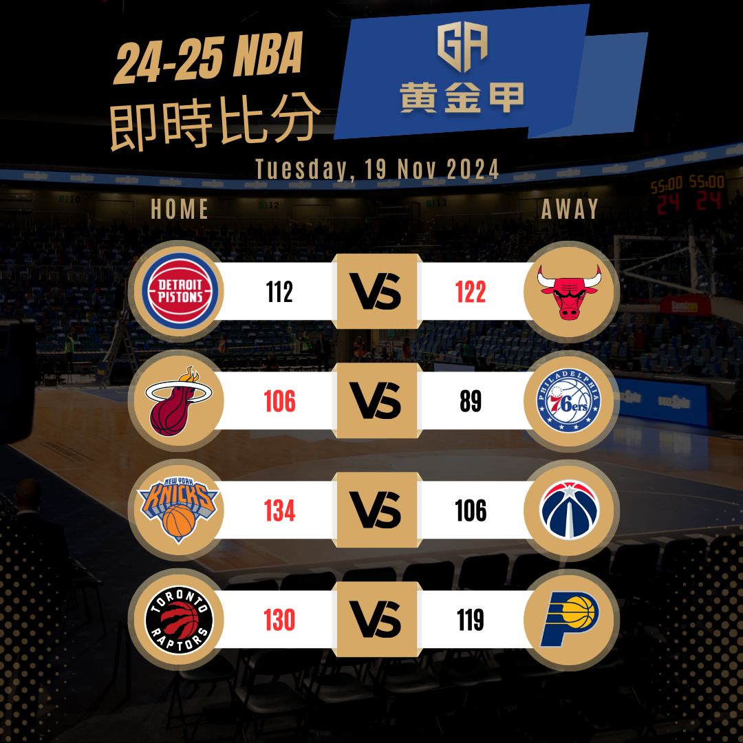 11月19日 NBA 赛事战报