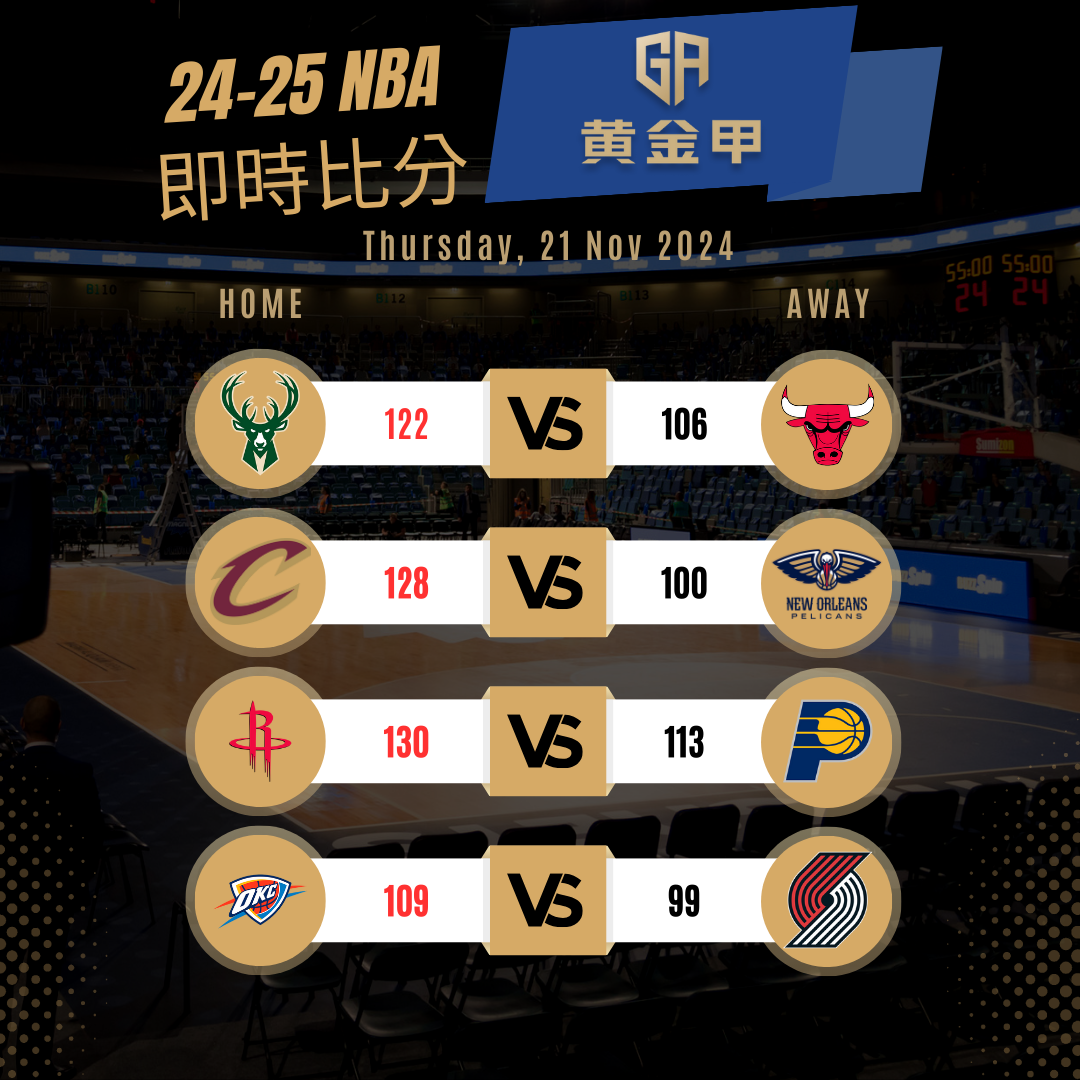 11月21日 NBA 赛事战报