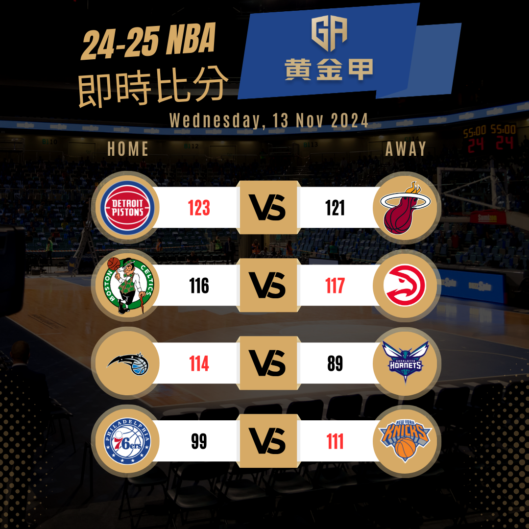 黄金甲体育11/13 NBA 战报