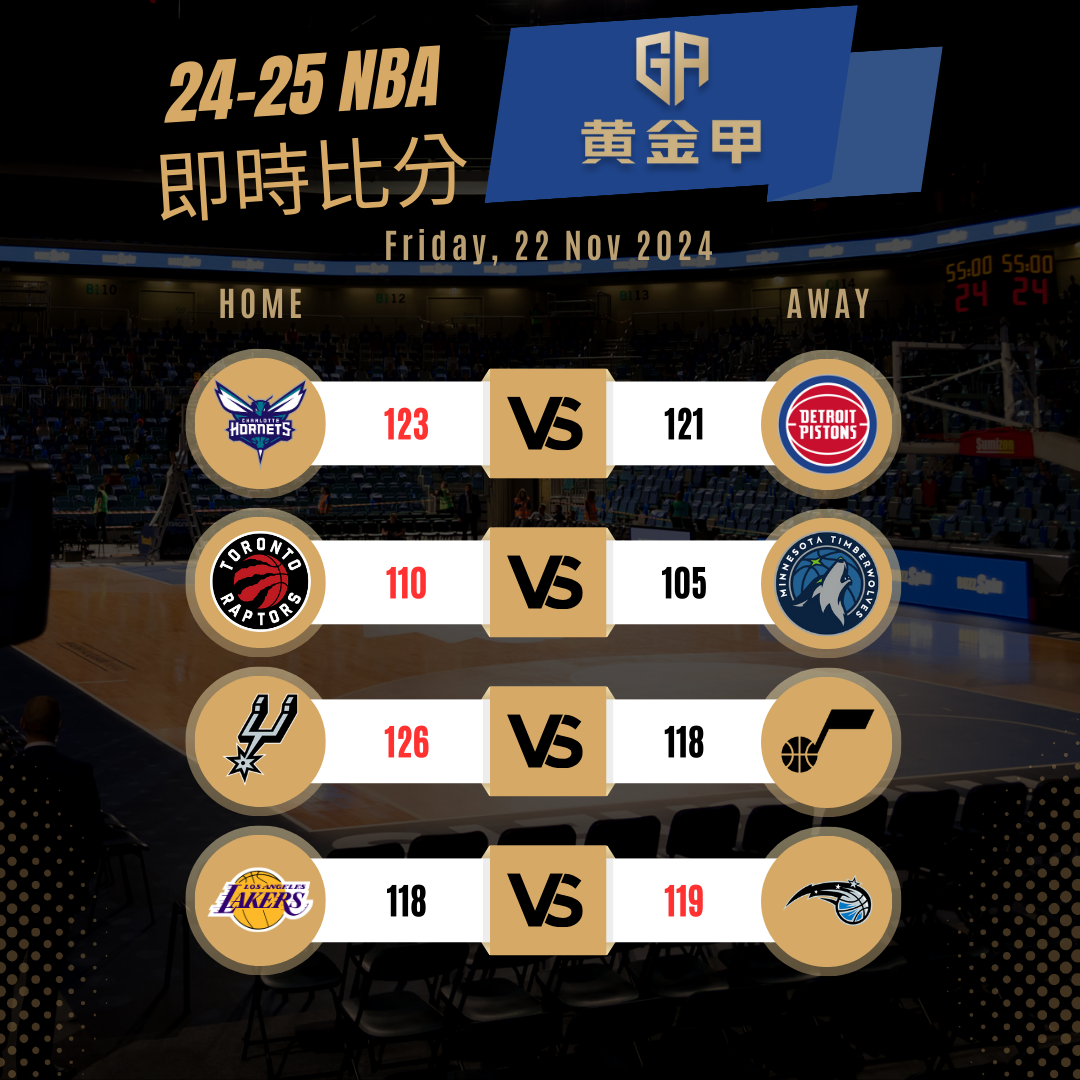 11月22日 NBA 赛事战报