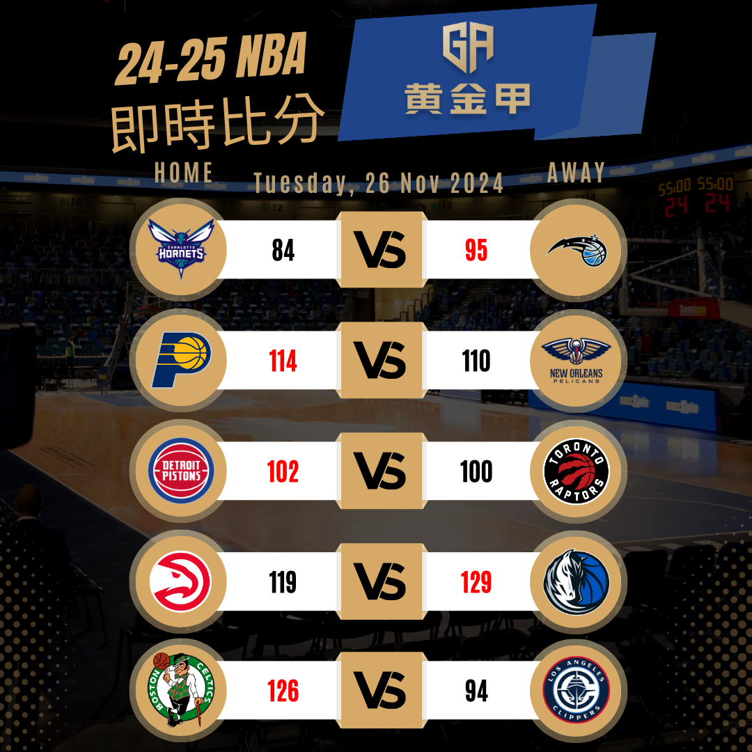 11月26日 NBA 赛事战报