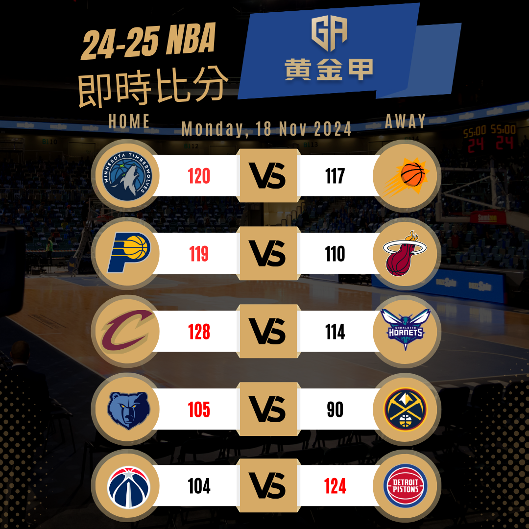 11月18日 NBA 賽事战报