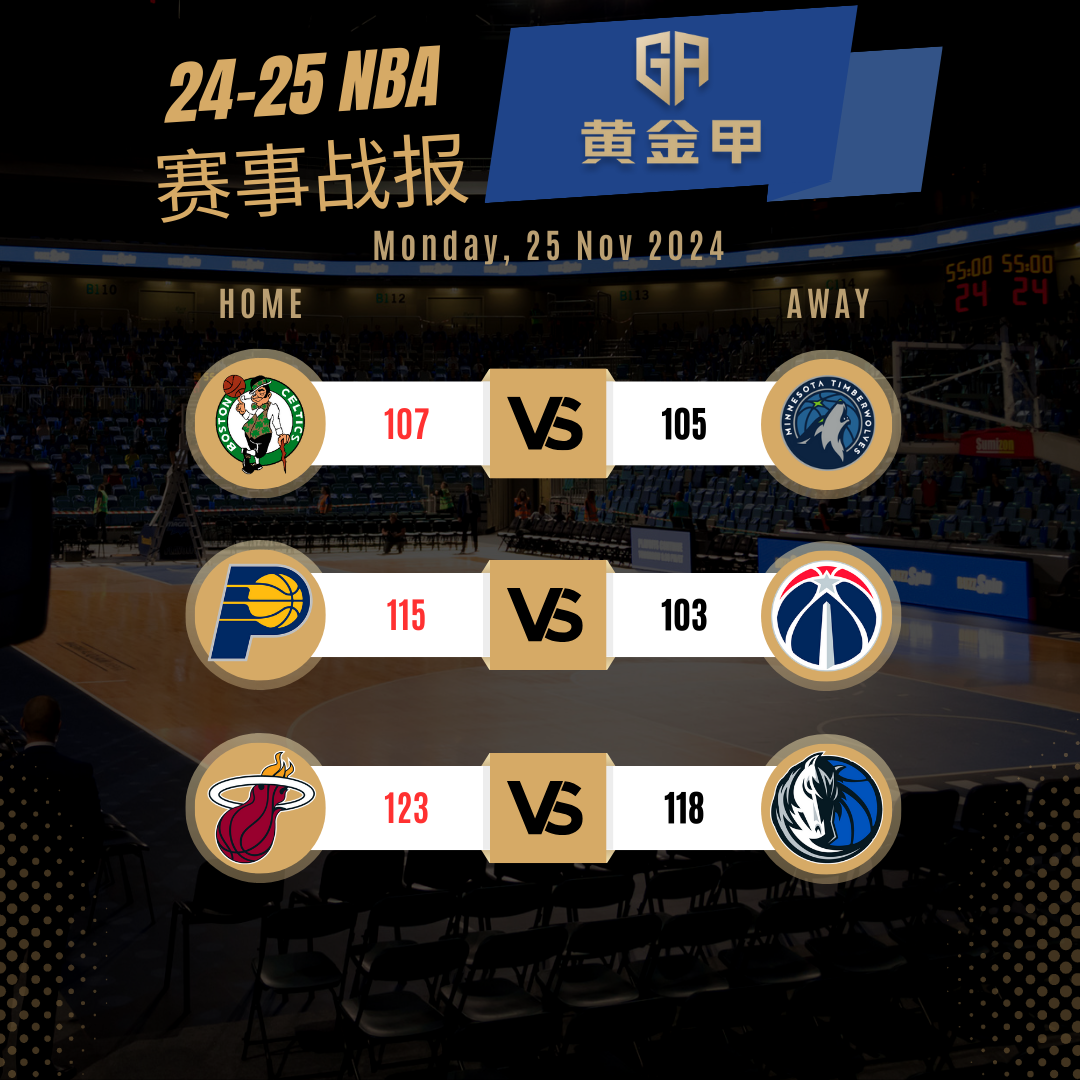 11月25日 NBA 赛事战报