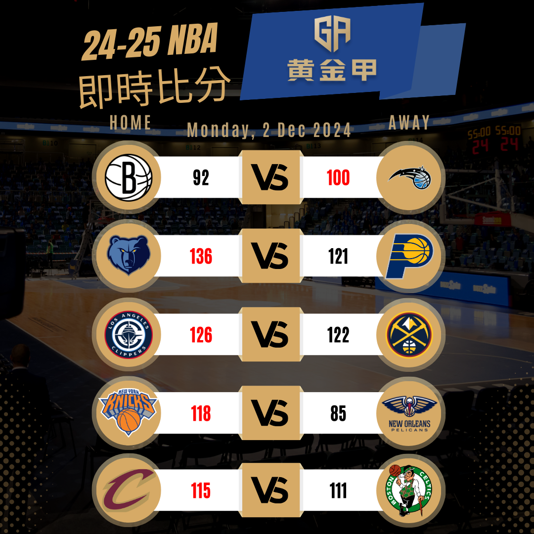 12月2日 NBA 赛事战报