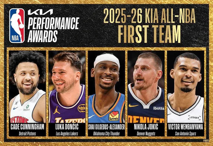 NBA 公布最佳阵容，一阵：东契奇、亚历山大、文班、约基奇、坎宁安